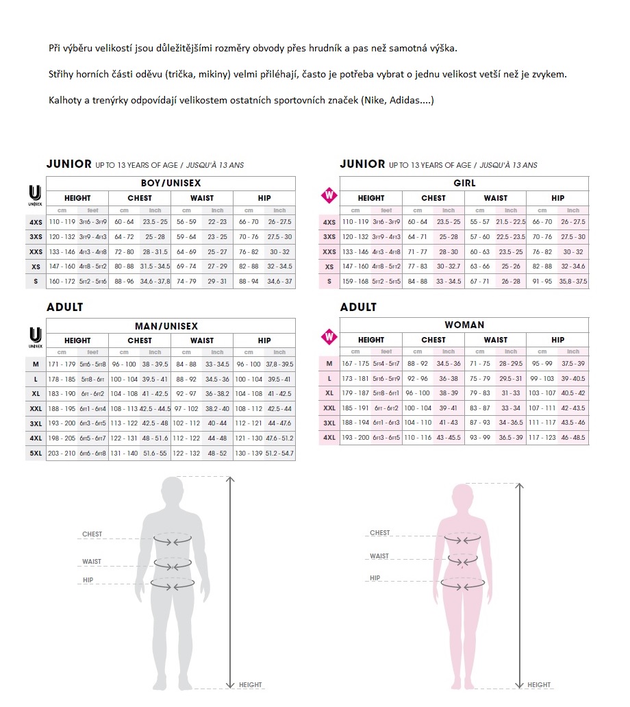 Tabulka velikostí – rozměry v cm a inch