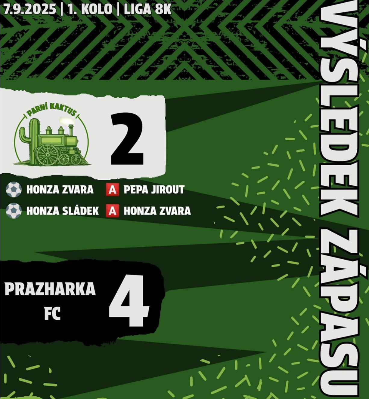 Druhá sezona a první velká prověrka 📈